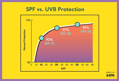SPF .